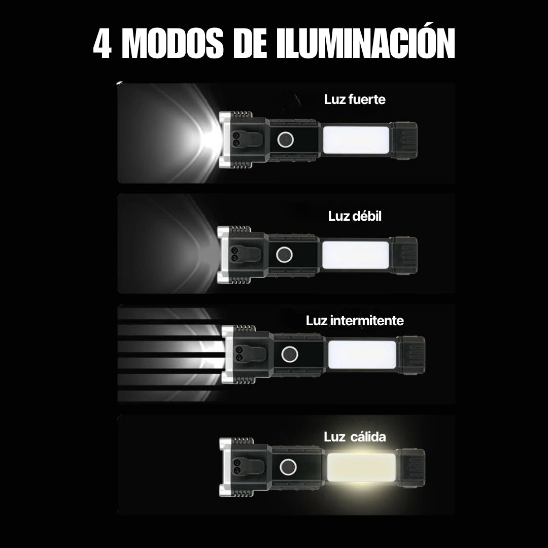**** KIT PROTECCIÓN 360 **** 2 FOCOS SOLARES + 1 LINTERNA APRUEBA DE TODO